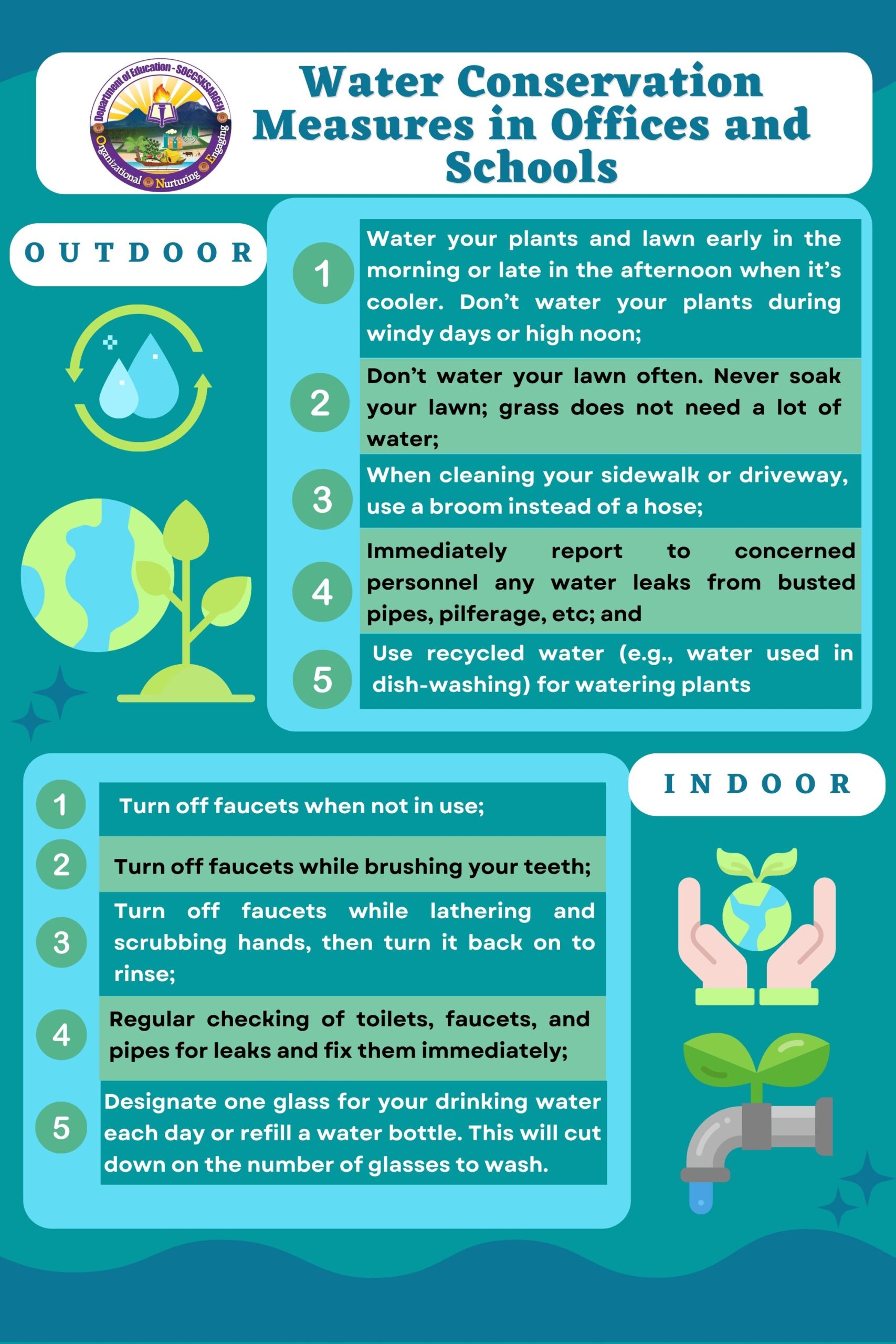 Water Conservation Measures